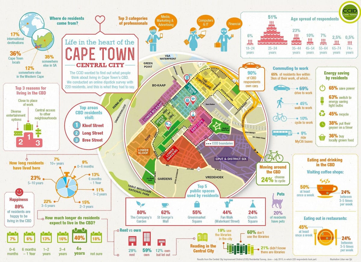 magisterial rajona karte Cape Town